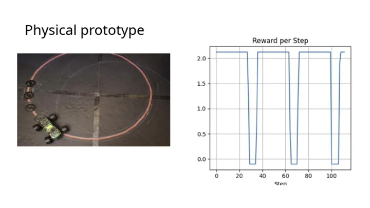 Proximal policy optimization for EV wireless charging energy management