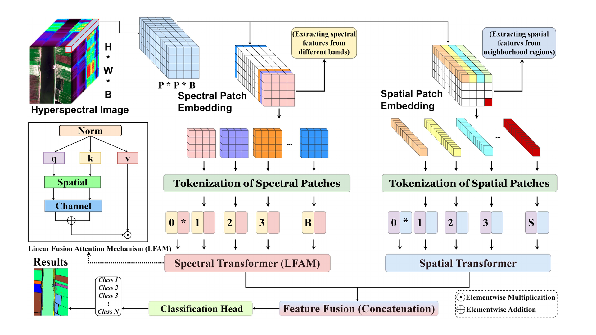 HyperEAST hyperspectral image classification thumbnail