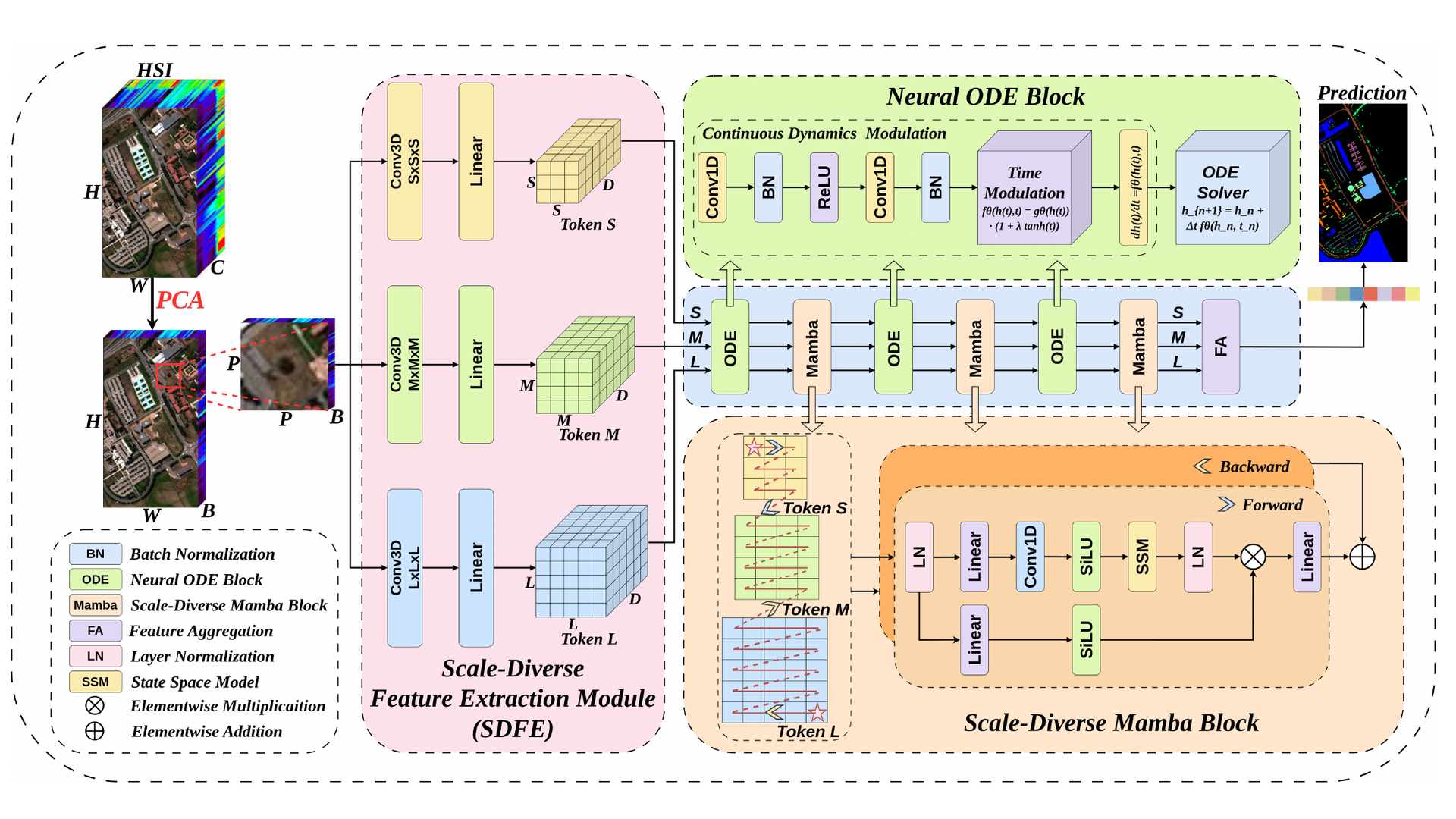 HyperMODE hyperspectral modeling thumbnail